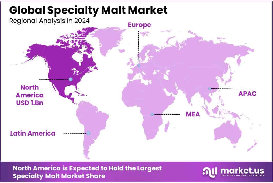 Specialty Malt Market Regional Analysis