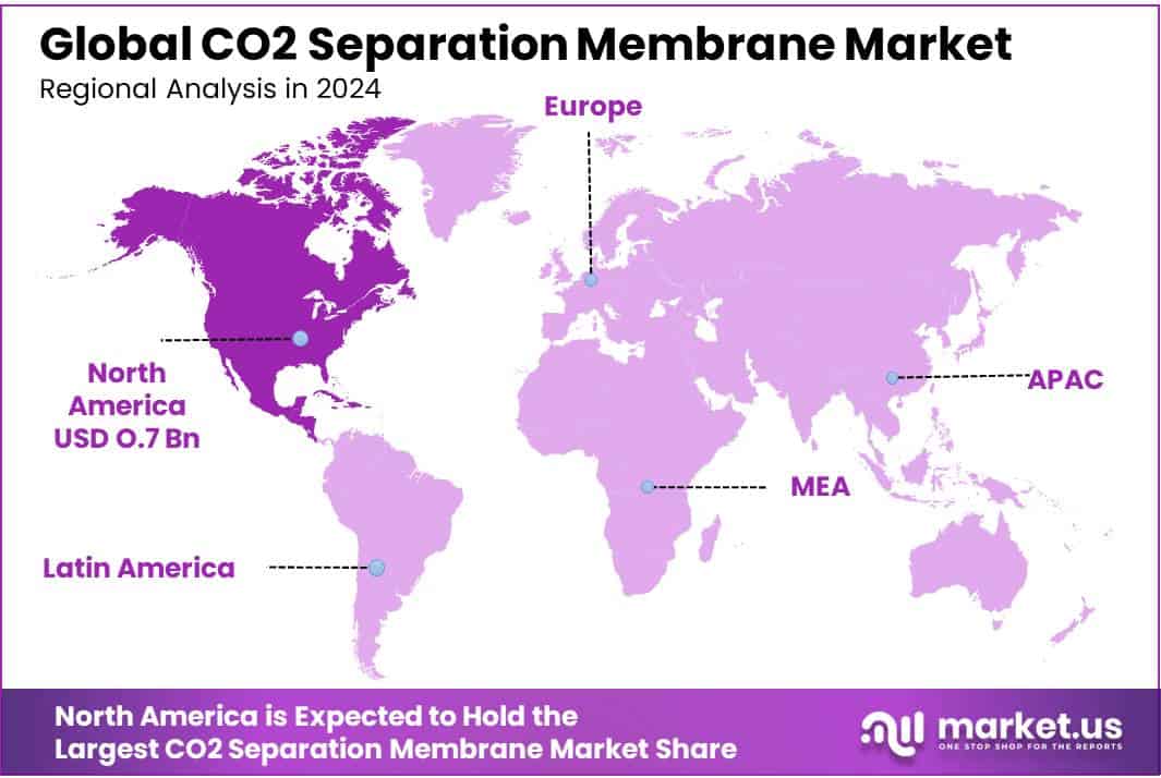 CO2 Separation Membrane Market Regional Analysis
