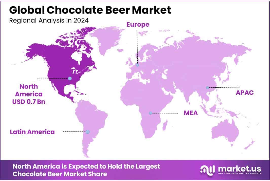 Chocolate Beer Market Regional Analysis