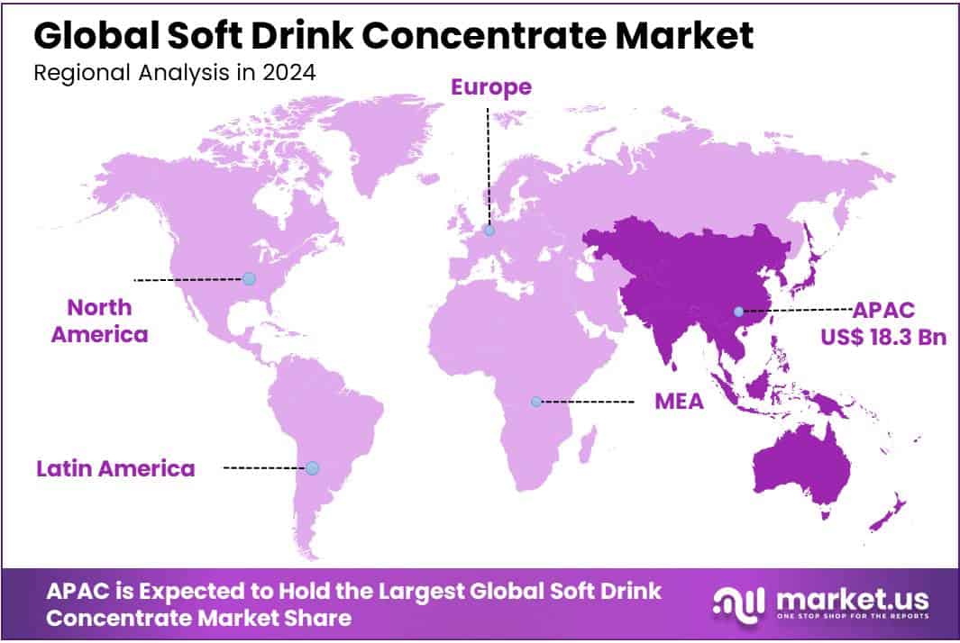 Soft Drink Concentrate Market Regional Analysis
