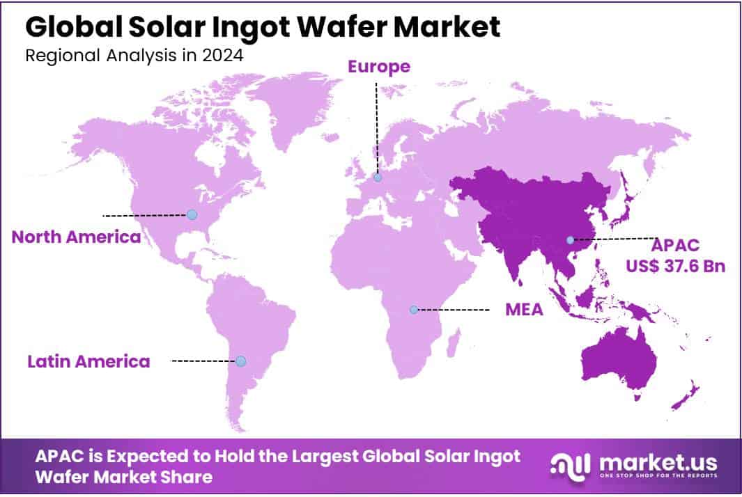 Solar Ingot Wafer Market Regional Analysis