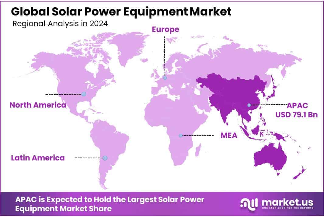 Solar Power Equipment Market Regional Analysis