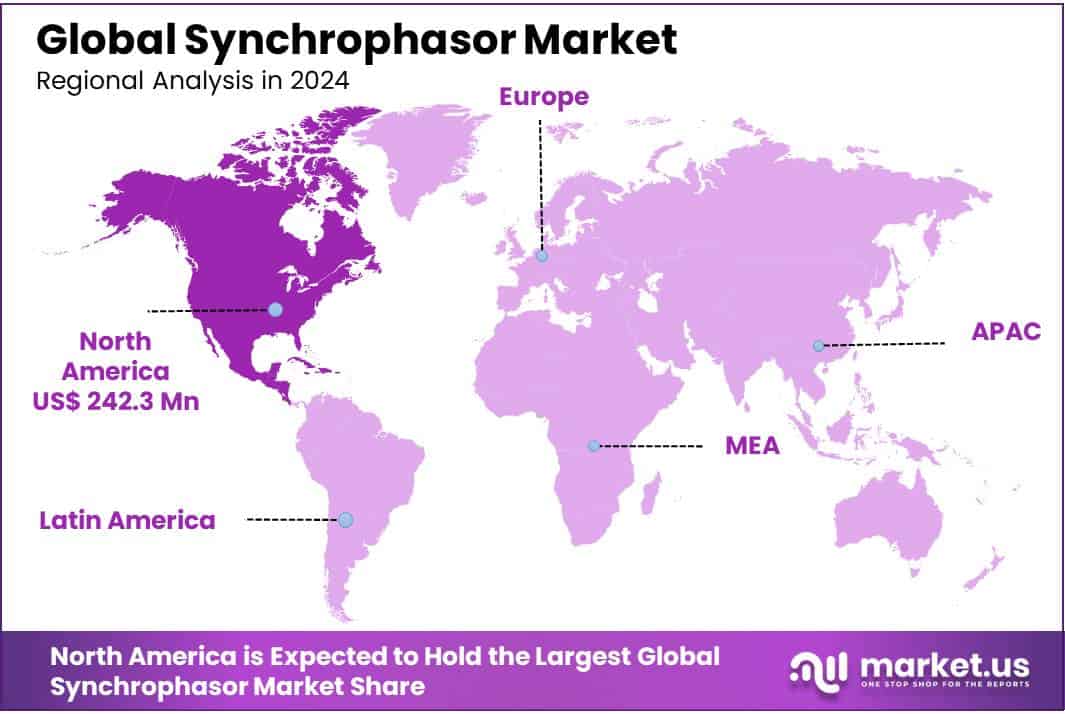 Synchrophasor Market Regional Analysis