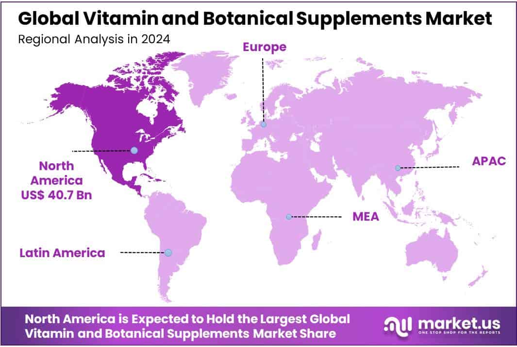 Vitamin and Botanical Supplements Market Regional Analysis