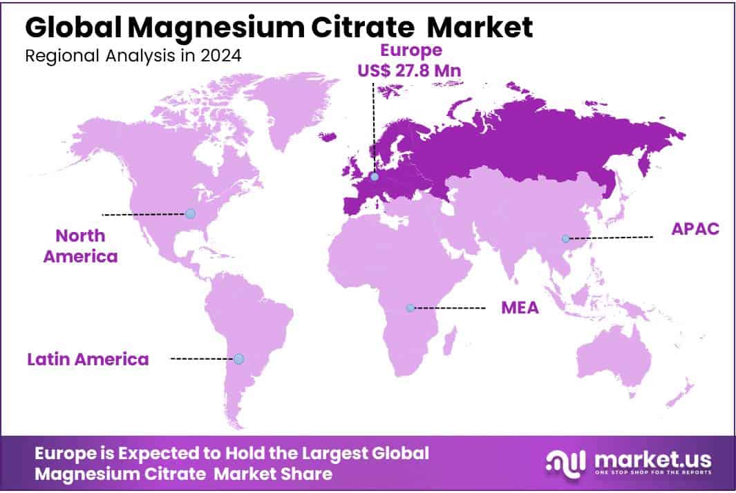 Magnesium Citrate Market Regional Analysis