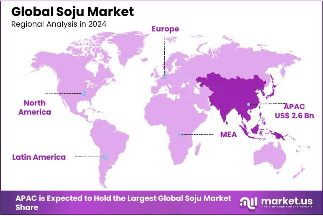 Soju Market Regional Analysis