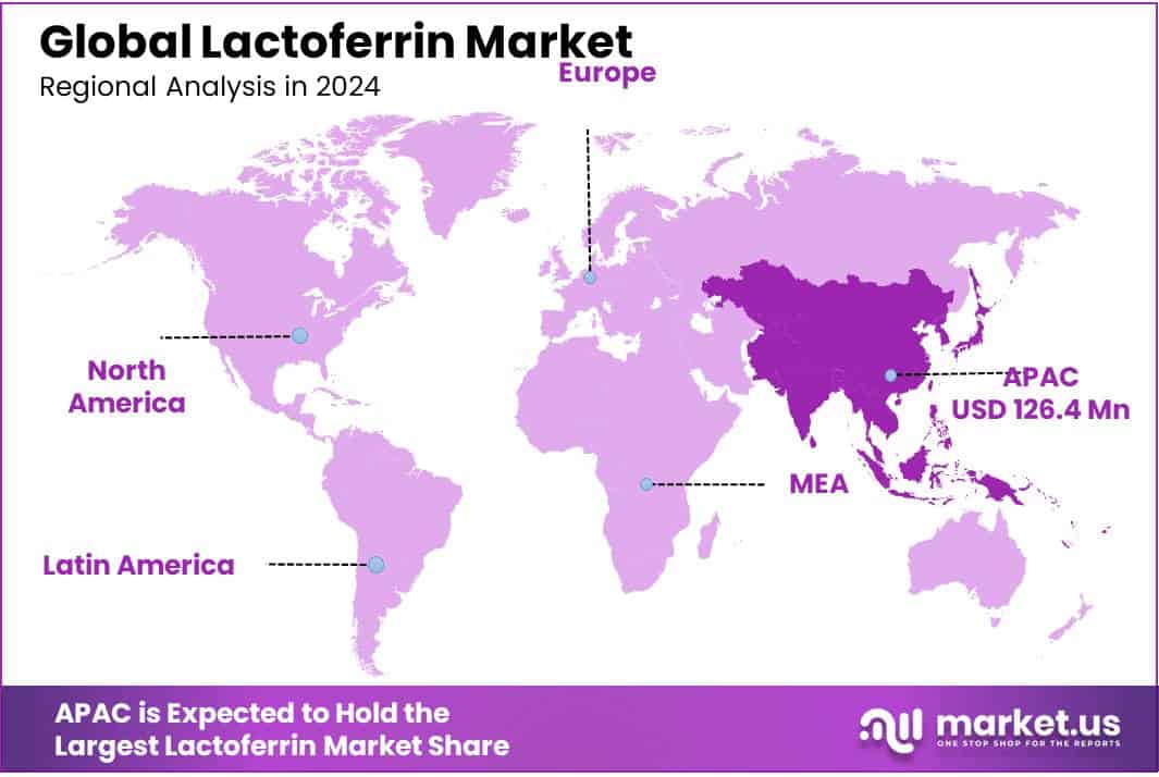 Lactoferrin Market Regional Analysis