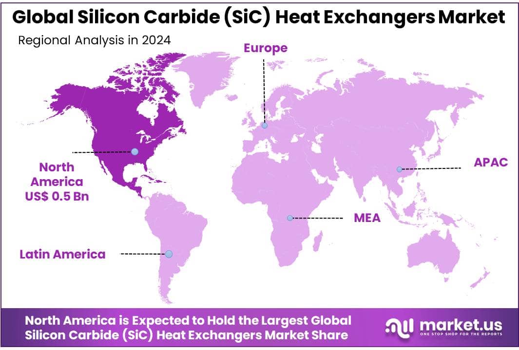 Silicon Carbide (SiC) Heat Exchangers Market Regional Analysis