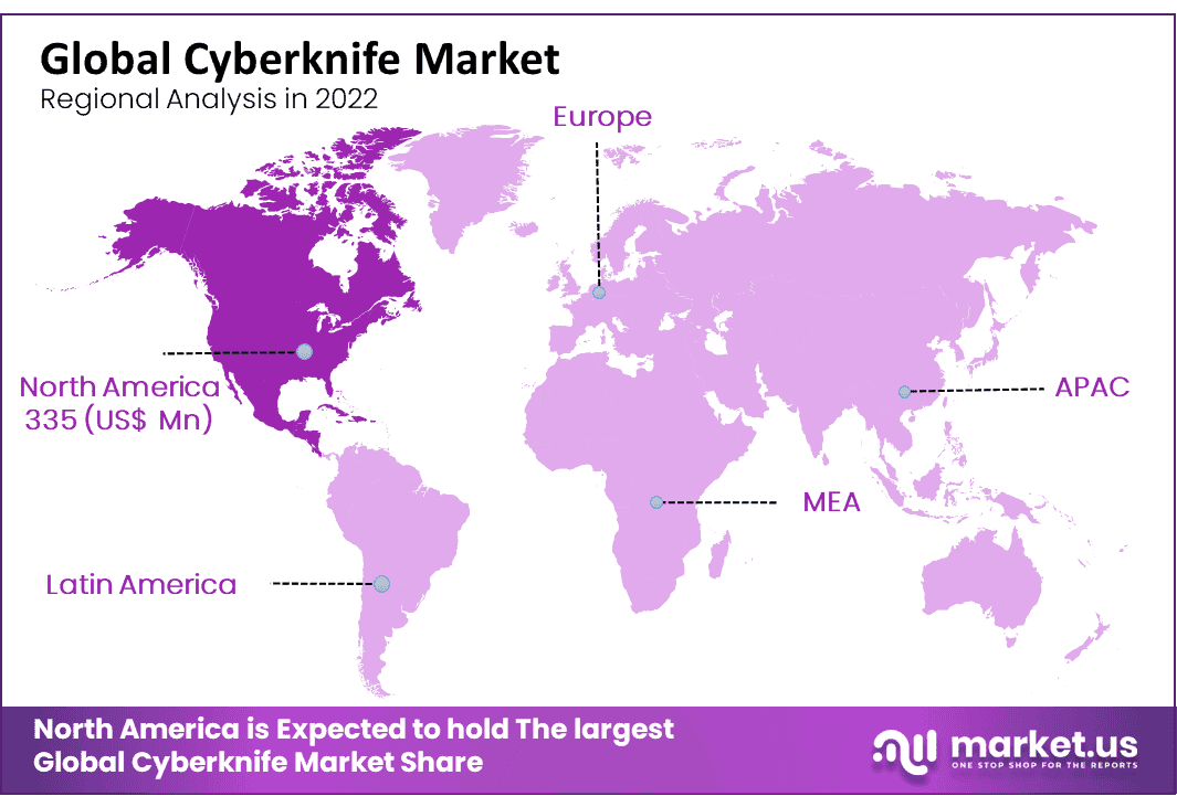 Cyberknife Market Region