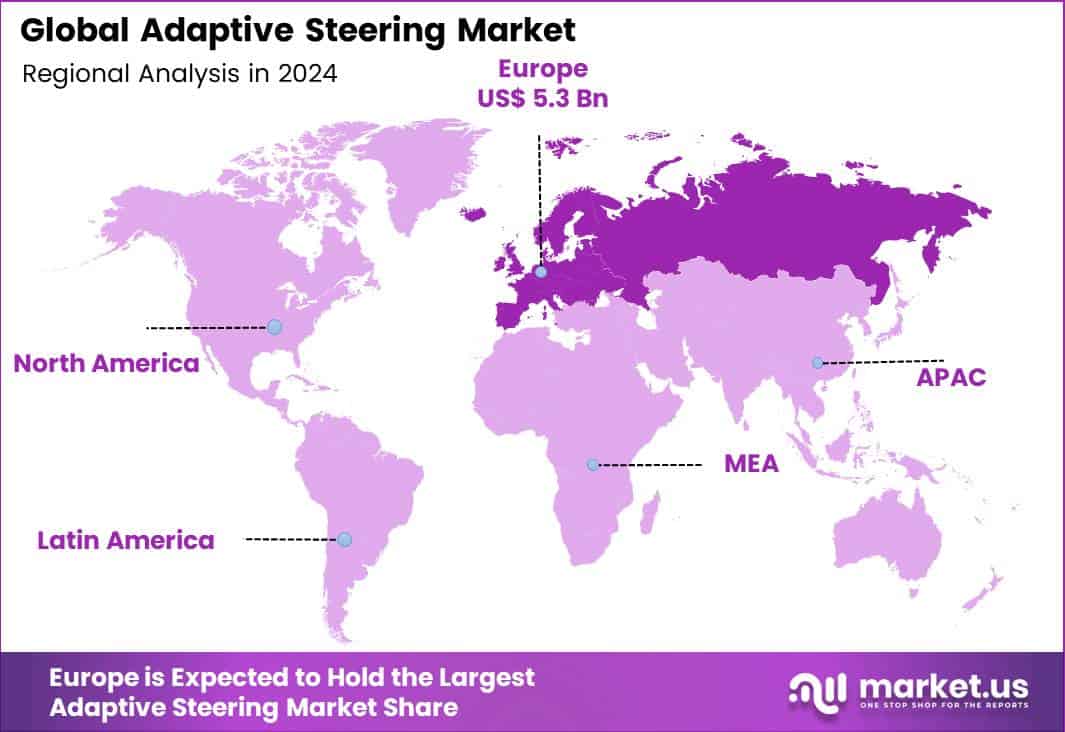 Adaptive Steering Market Regional Analysis
