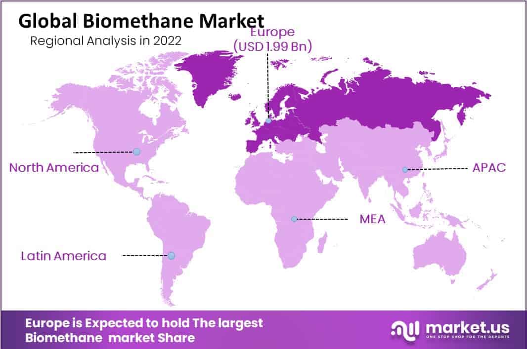 biomethane market regional analysis