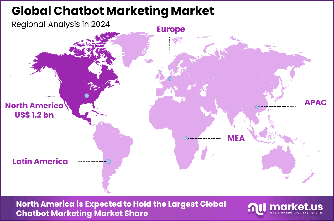 Chatbot Marketing Market Region