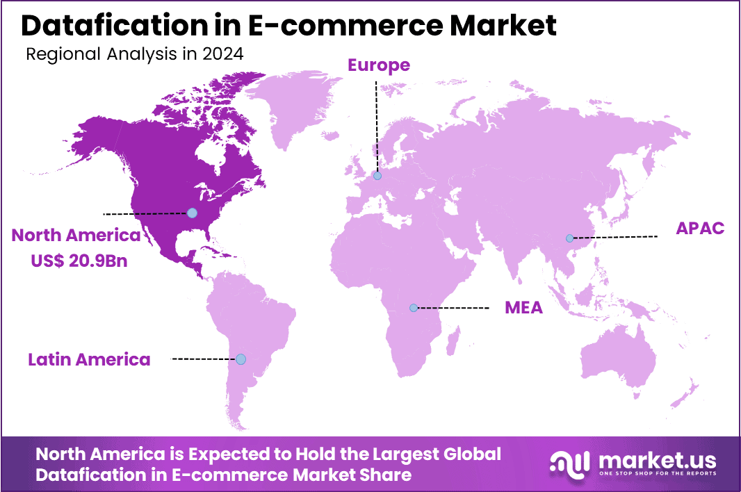 Datafication in E-commerce Market Region
