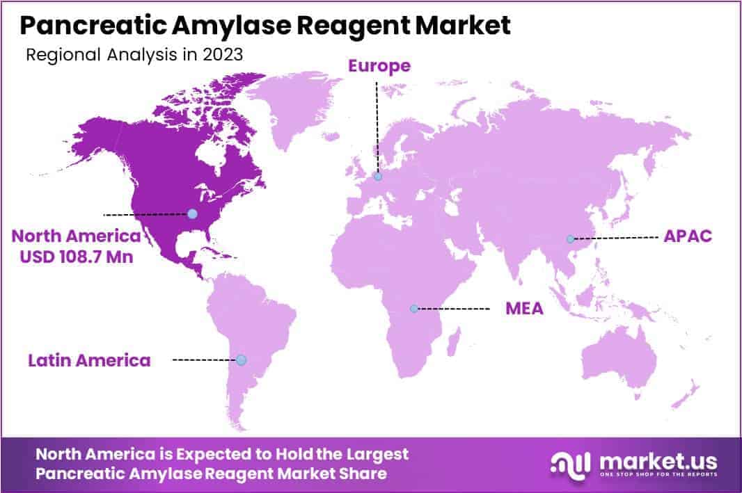 Pancreatic Amylase Reagent Market Regions