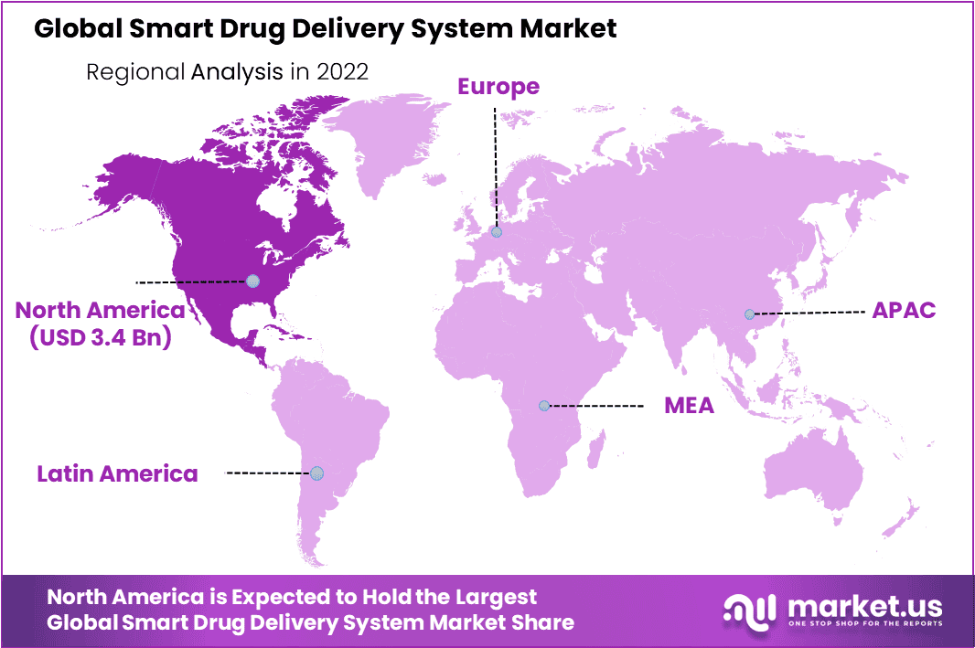 Smart Drug Delivery System Market Region