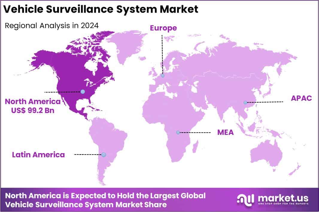 Vehicle Surveillance System Market Regional Analysis
