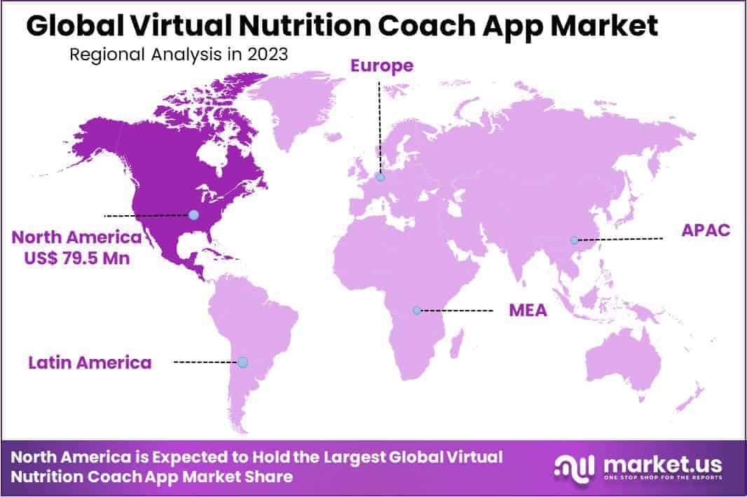 Virtual Nutrition Coach App Market Region