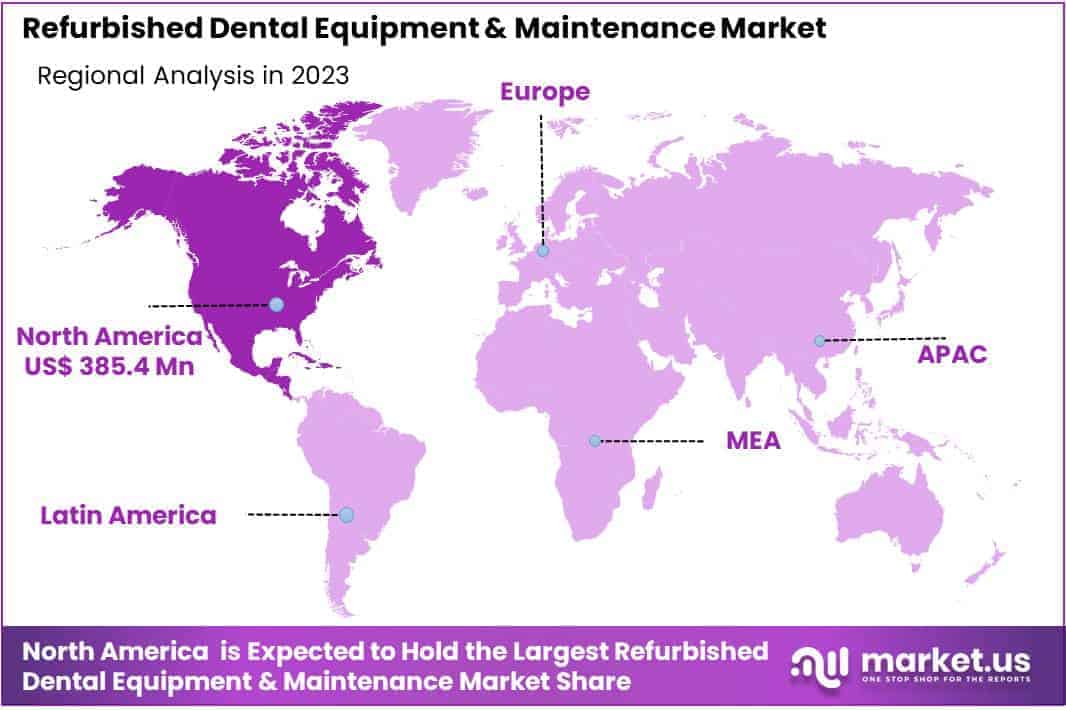 Refurbished Dental Equipment & Maintenance Market Regions