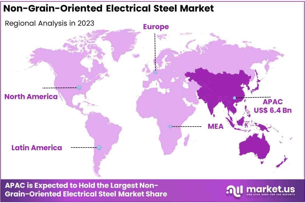 Non-Grain-Oriented Electrical Steel Market Regional Analysis