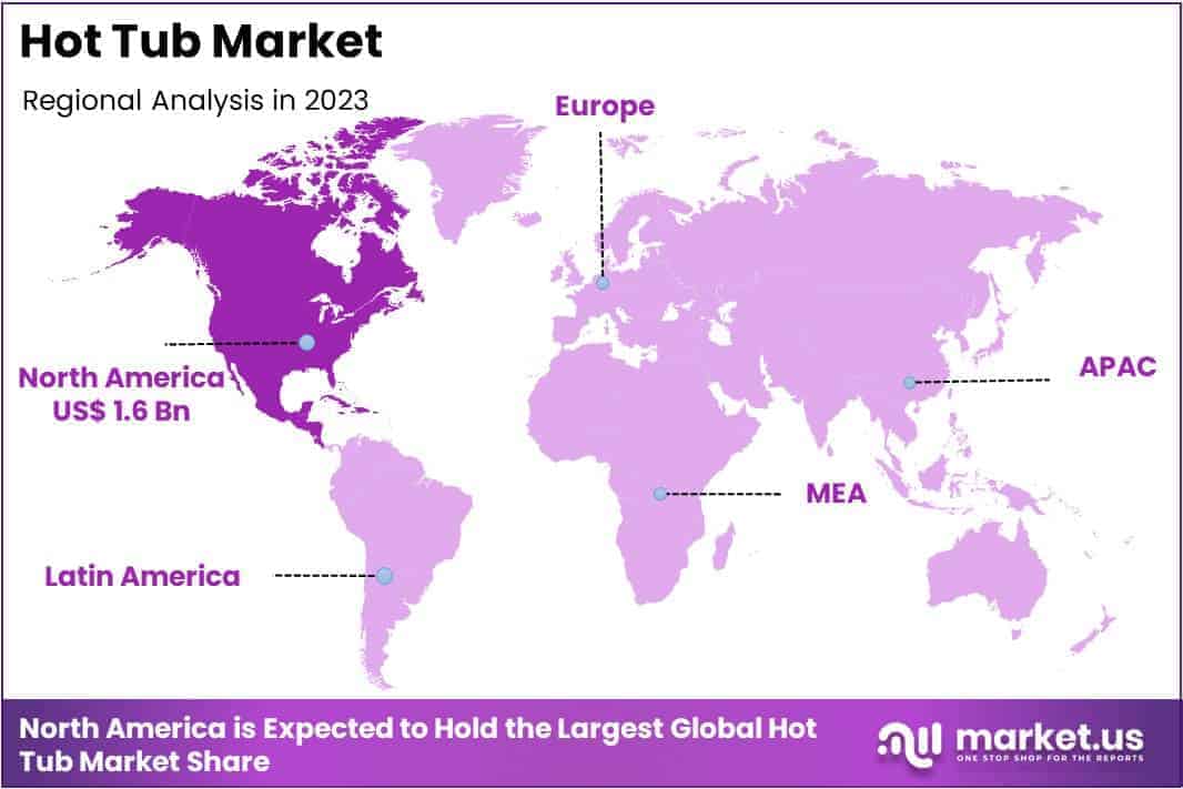 Hot Tub Market Regional Analysis