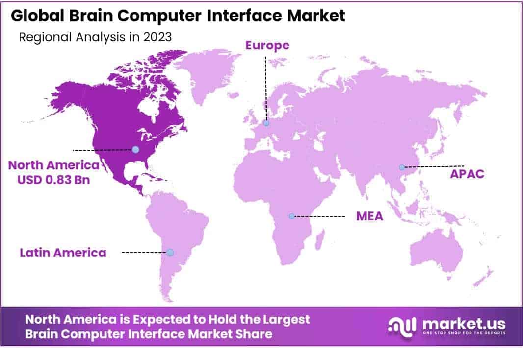 Brain Computer Interface Market Regions