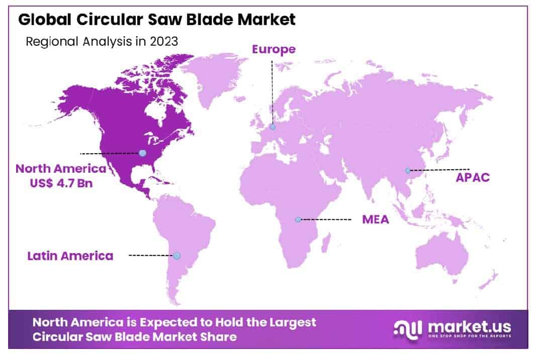 Circular Saw Blade Market Region
