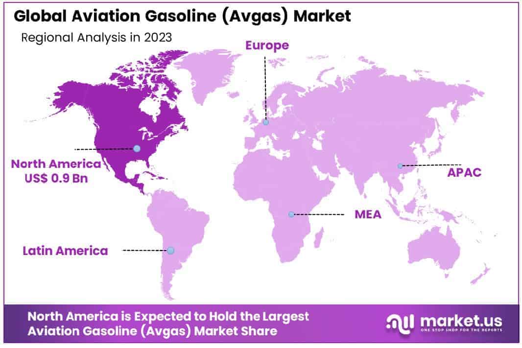 Aviation Gasoline (Avgas) Market Region