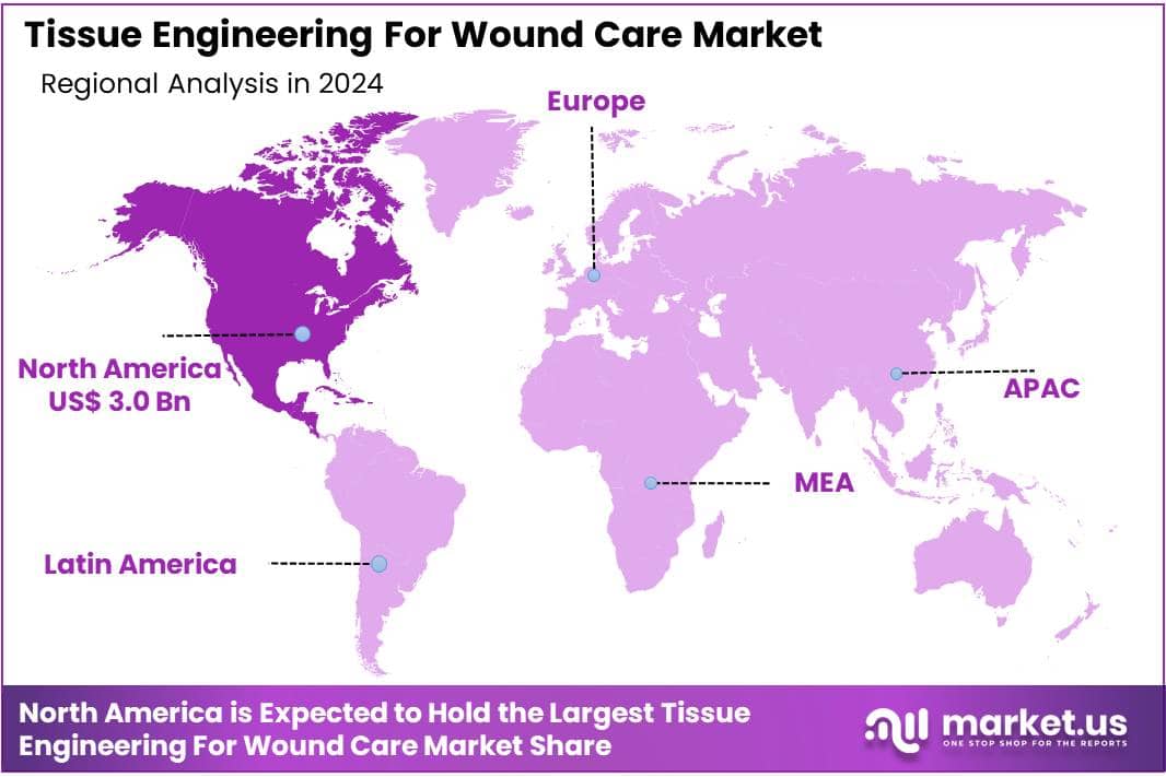 Tissue Engineering For Wound Care Market Region