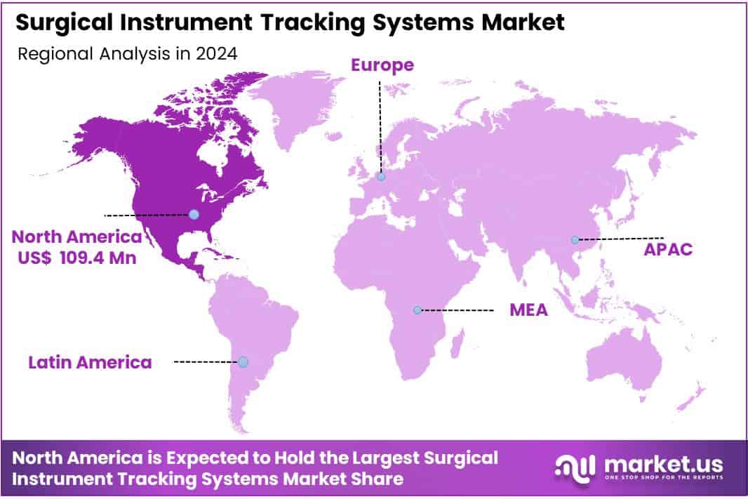 Surgical Instrument Tracking Systems Market Region
