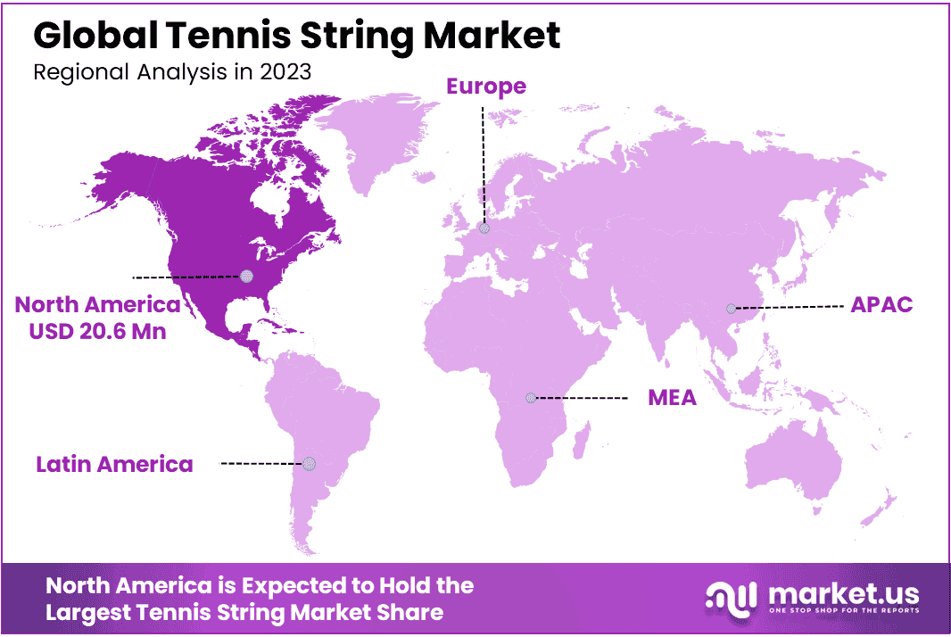 Tennis String Market Region