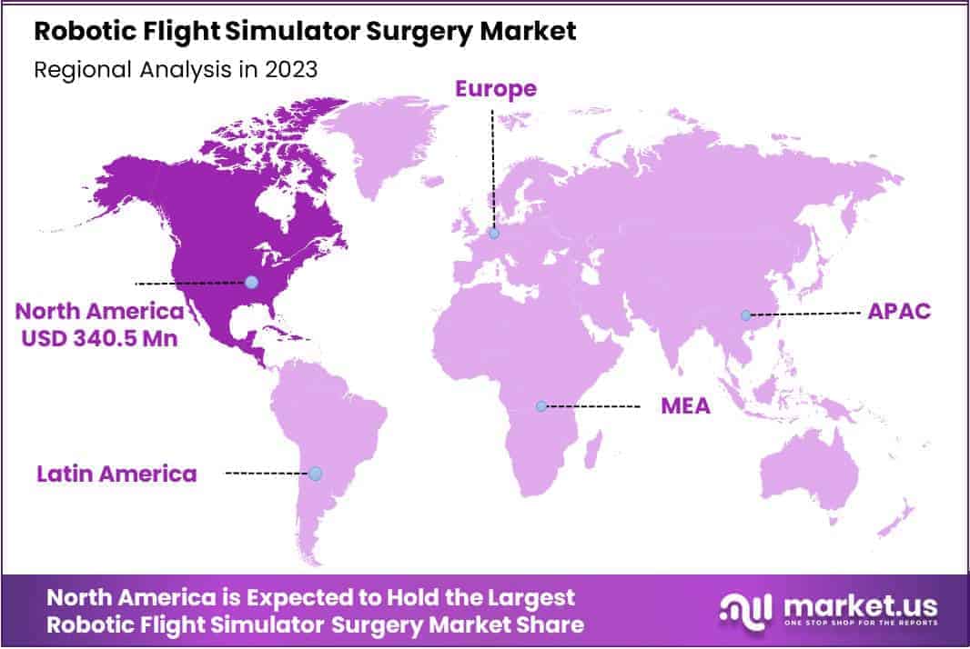 Robotic Flight Simulator Surgery Market Regions