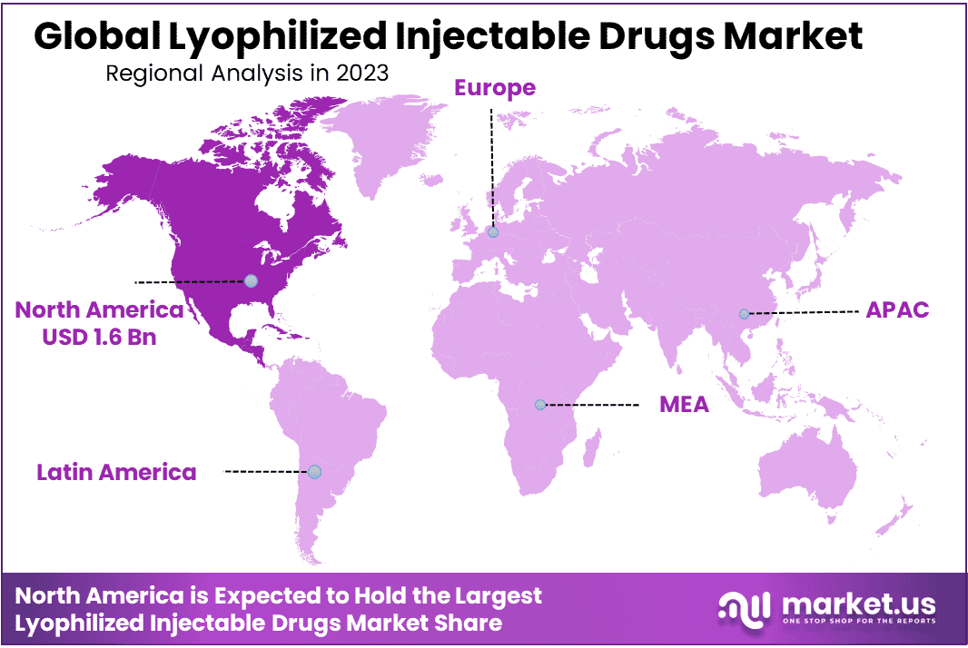 Lyophilized Injectable Drugs Market Region
