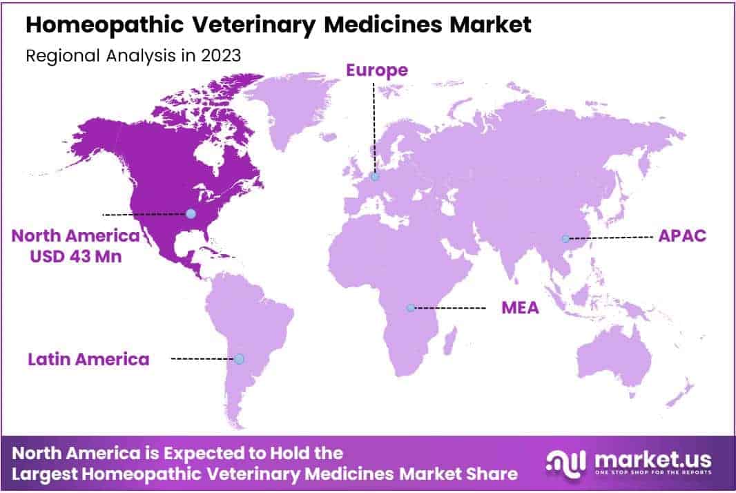 Homeopathic Veterinary Medicines Market Regions