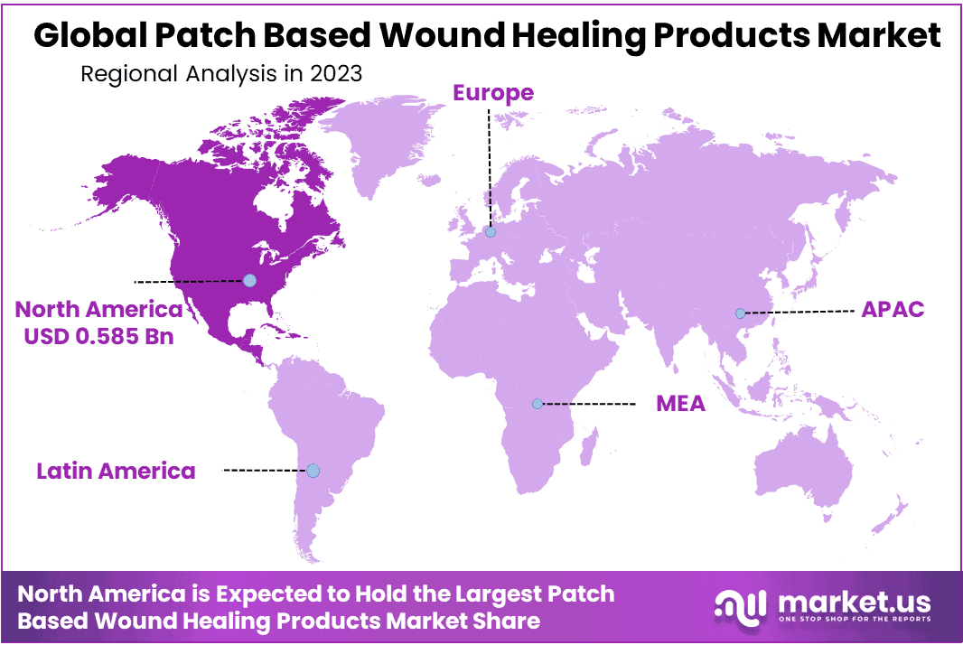 Patch Based Wound Healing Products Market Region