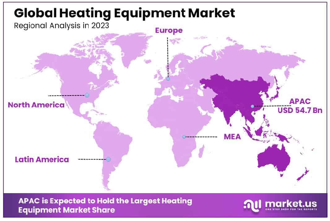 Heating Equipment Market Region