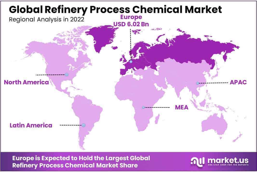 Refinery Process Chemical Market Regional Analysis