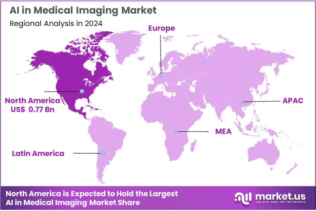 AI in Medical Imaging Market Region