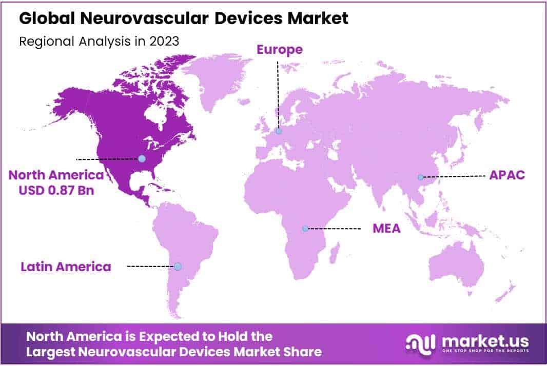 Neurovascular Devices Market Regions