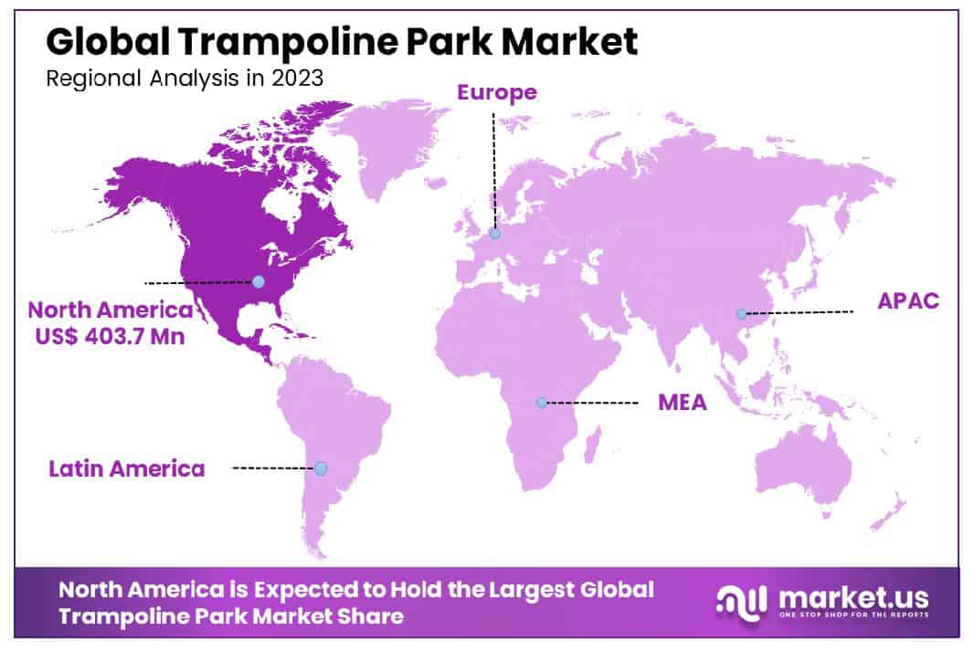 Global Trampoline Park Market Region