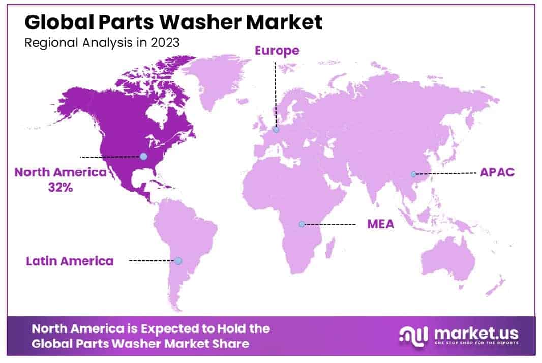 Parts Washer Market Region