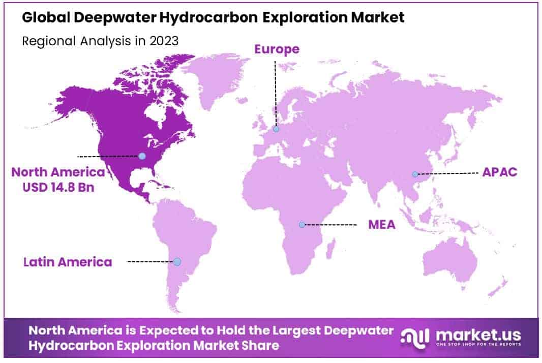 Deepwater Hydrocarbon Exploration Market Region