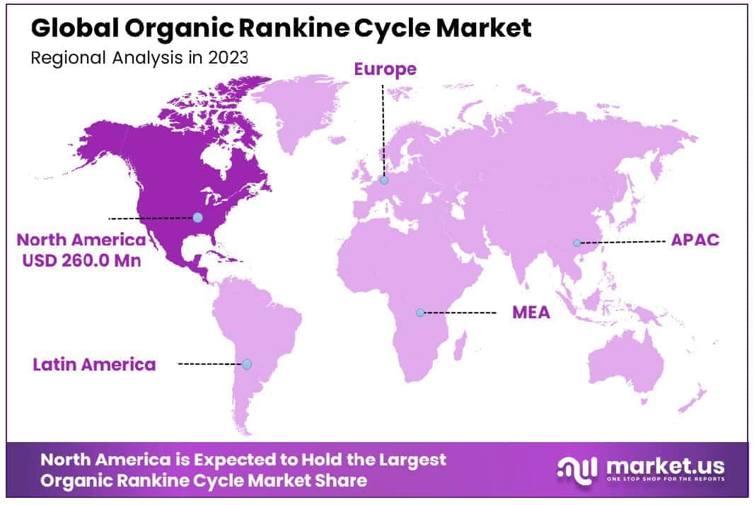 Organic Rankine Cycle Market Region
