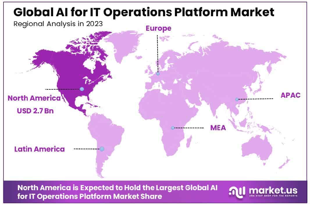 AI for IT Operations Platform Market Region