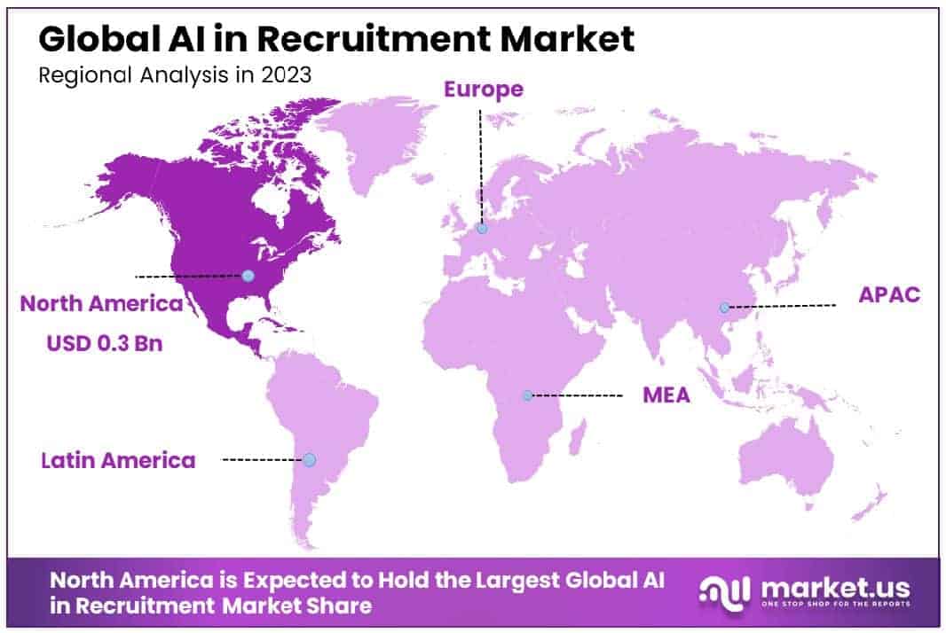 AI in Recruitment Market Region