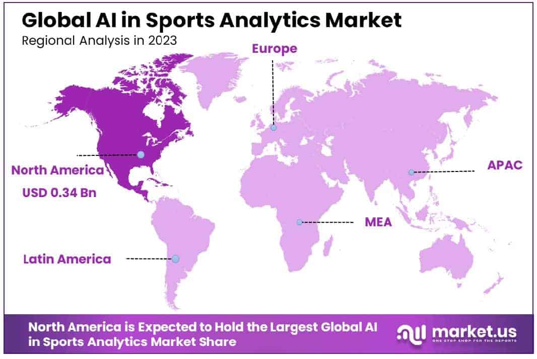 AI in Sports Analytics Market Region