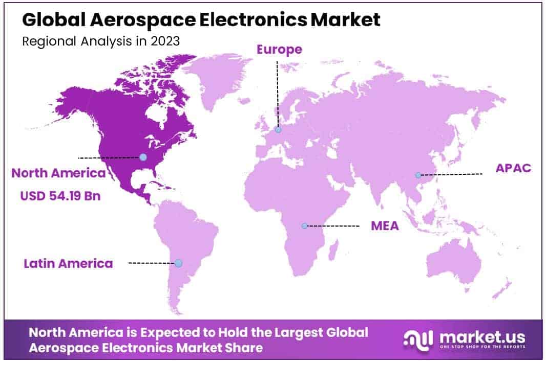Aerospace Electronics Market Region