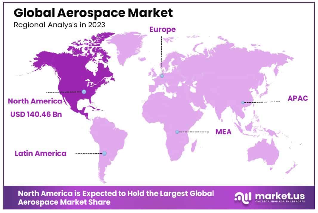 Aerospace Market Region
