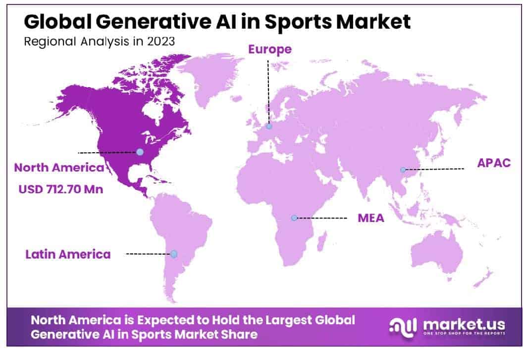 Generative AI in Sports Market Region