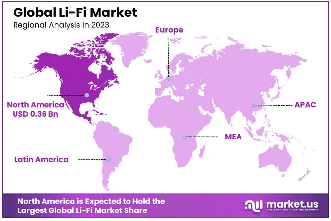 Li-Fi Market Region