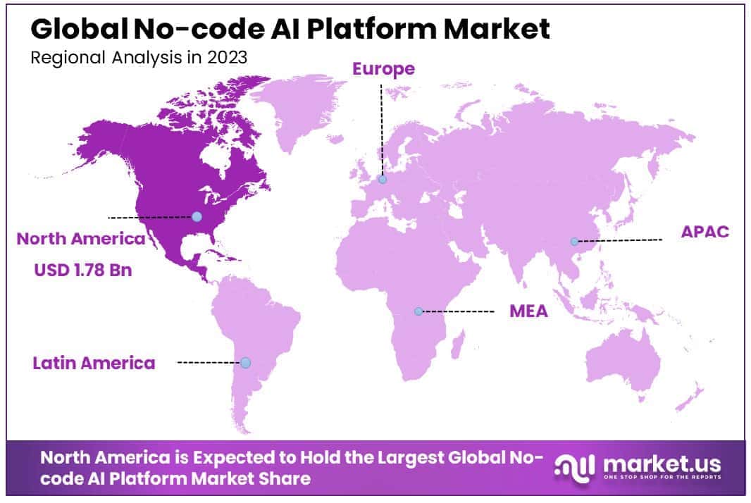 No-code AI Platform Market Region